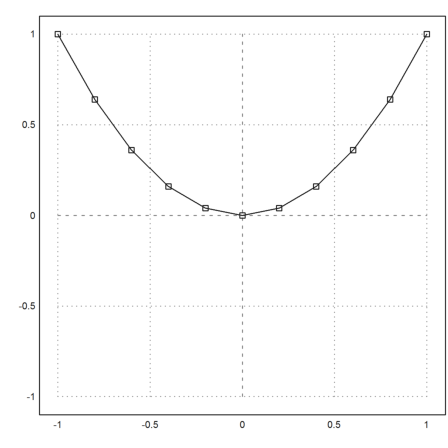 Curve Length and Curvature