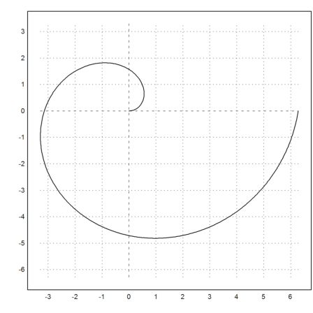 Curve Length and Curvature