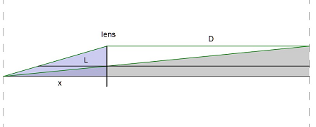 DOF of an ideal lens