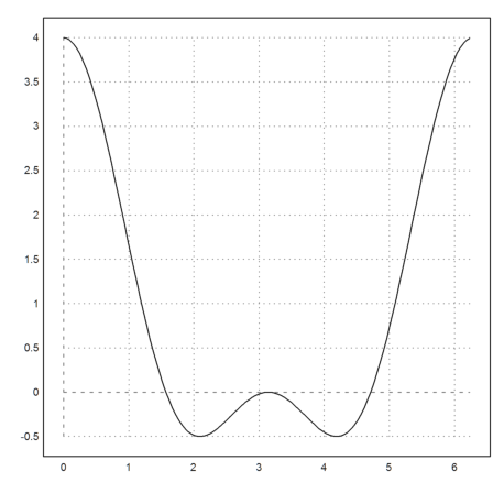 15 - Fast Fourier Transform